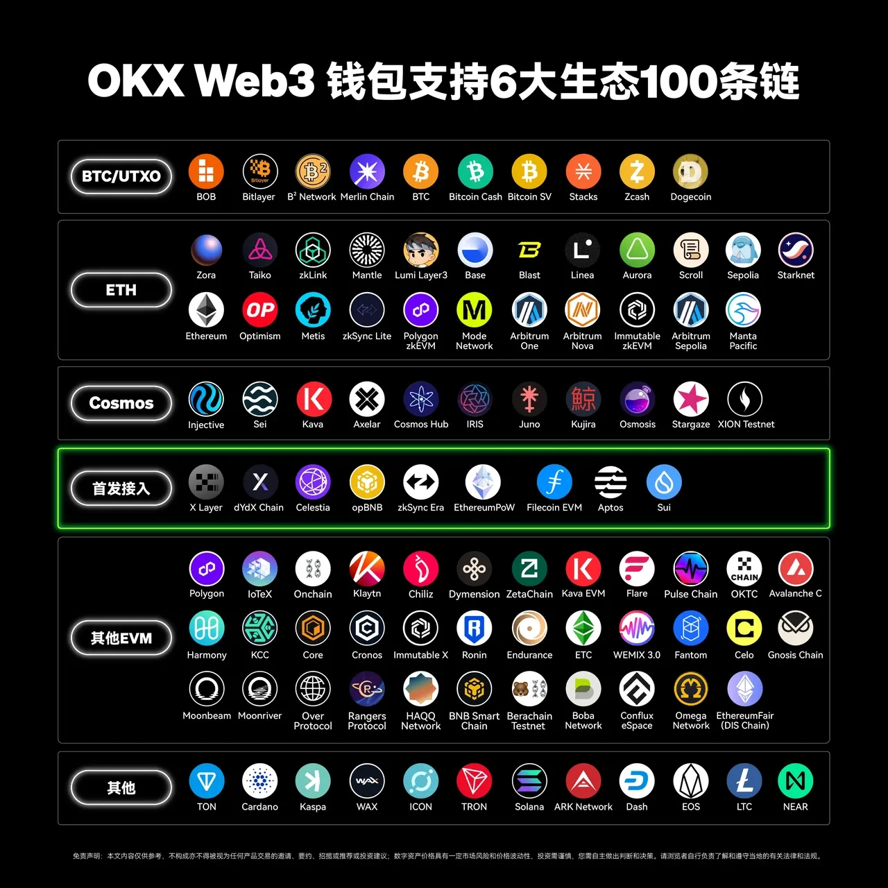 okpay钱包App Web3钱包接入第100条链——TON，三步玩转TON链！